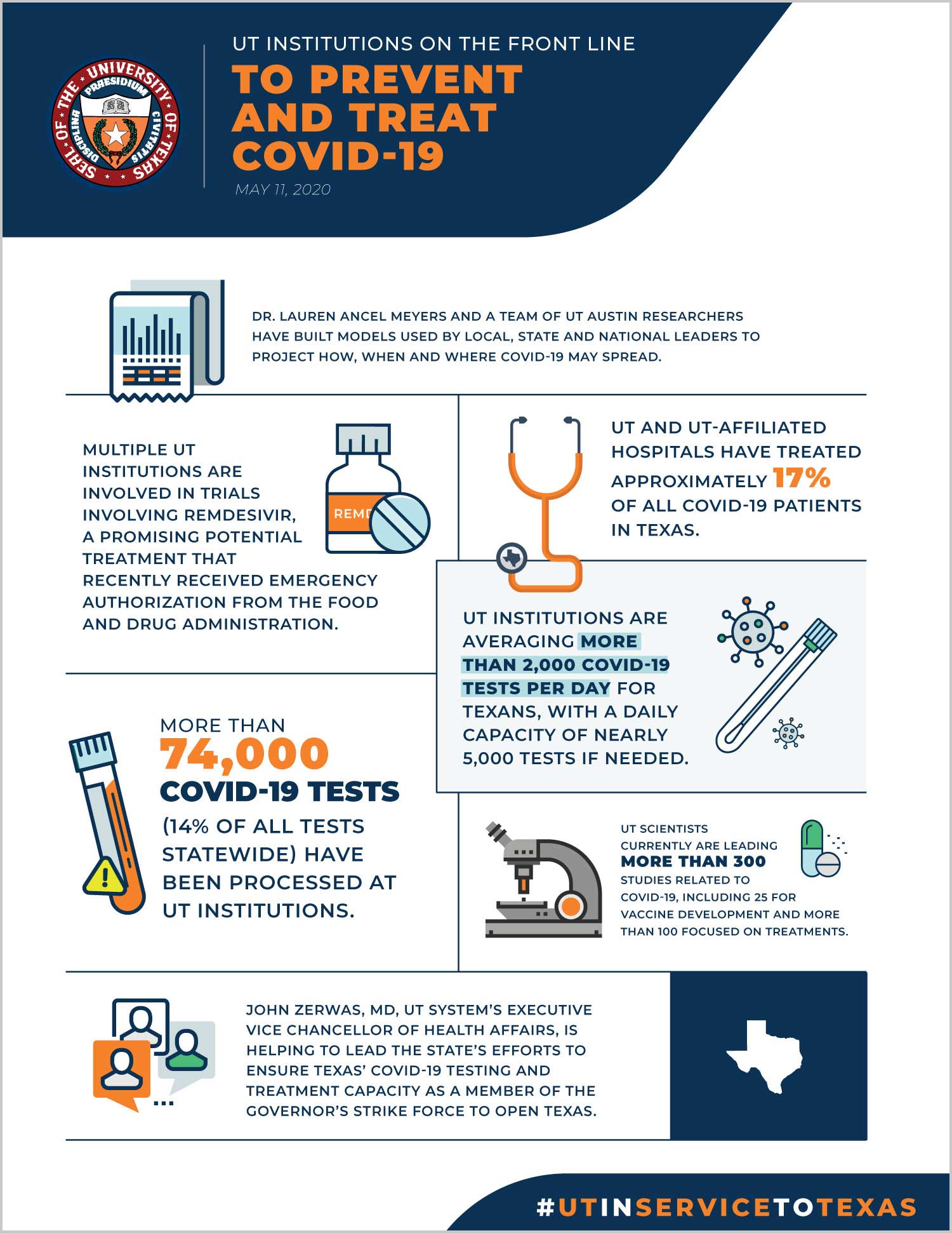 covid vaccine infographic cdc