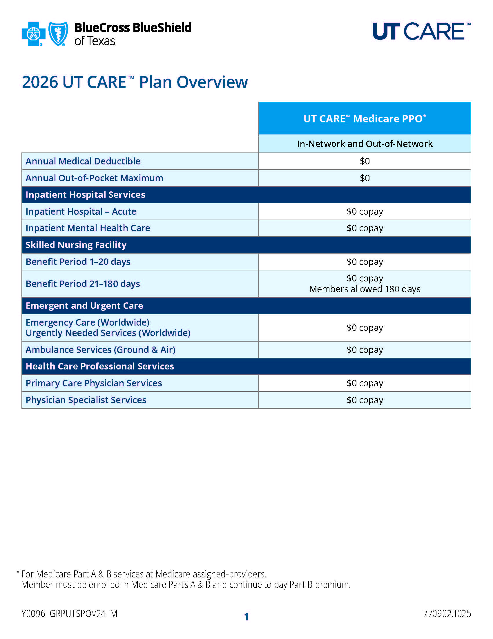 UT CARE Medicare Overview cover image