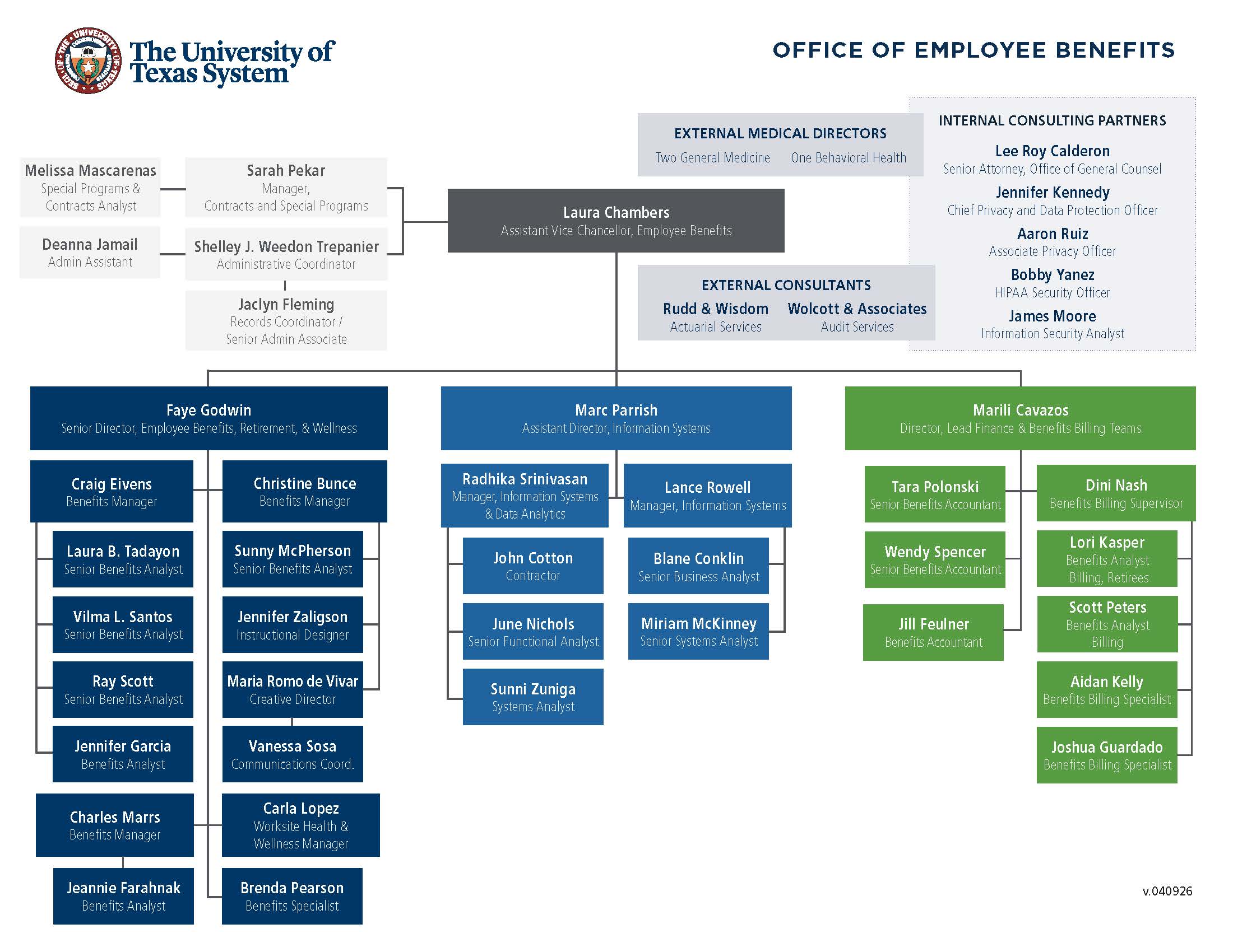 Office of Employee Benefits's organizational chart