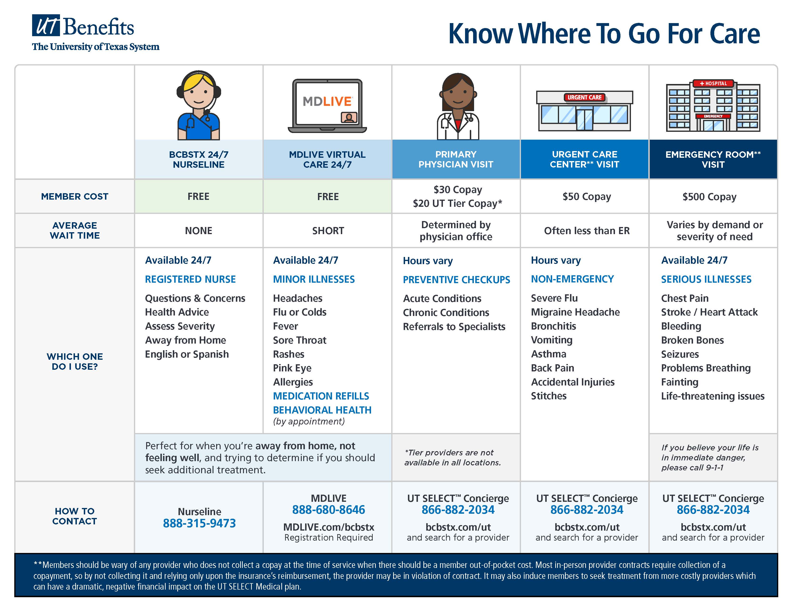 Cover image of the flyer Know Where to Go for Care