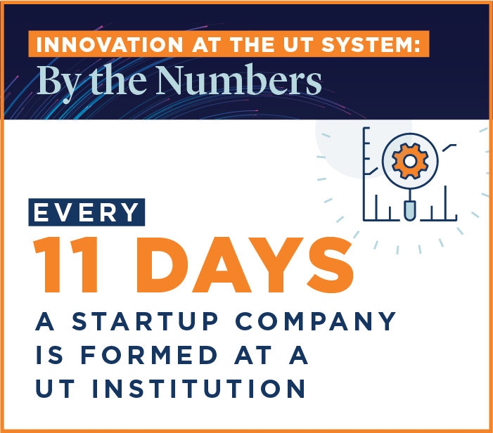Every 11 Days a Startup Company is Formed at UT System