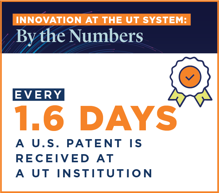 Every 1.6 Days a U.S. Patent is Received at UT System