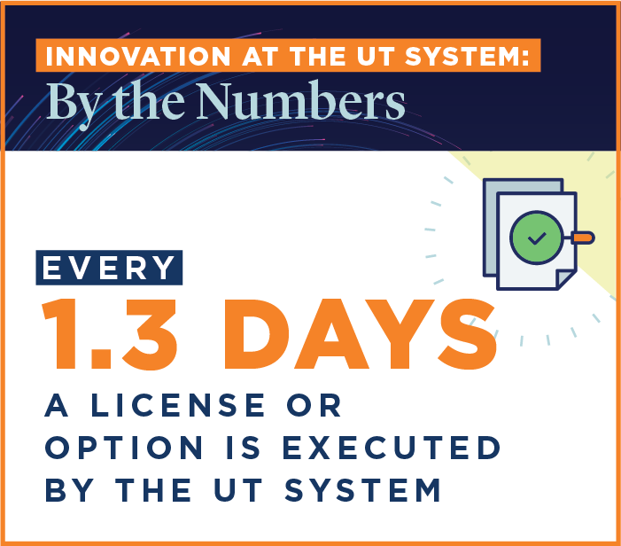 Every 1.3 Days a License or Option is Executed by the UT System
