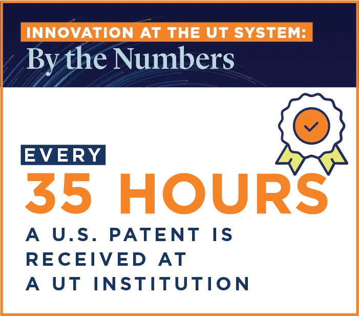 Every 35 hours a U.S. Patent is Received at UT System