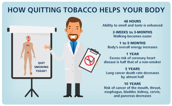 TobaccoCessation Infographic 