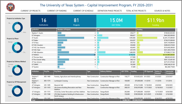 Capital Improvement Program Dashboard
