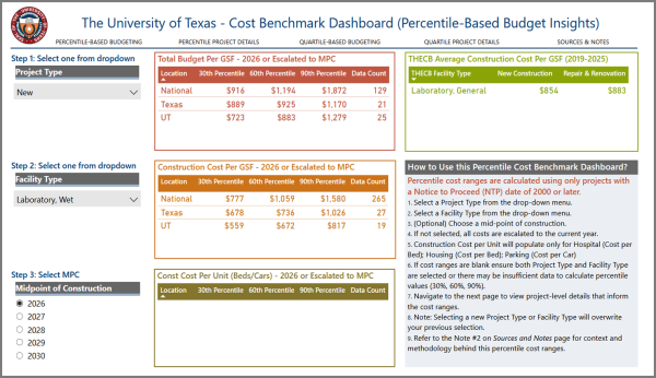 Cost Benchmark Dashboard