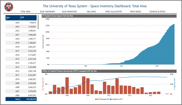 Space Inventory Dashboard