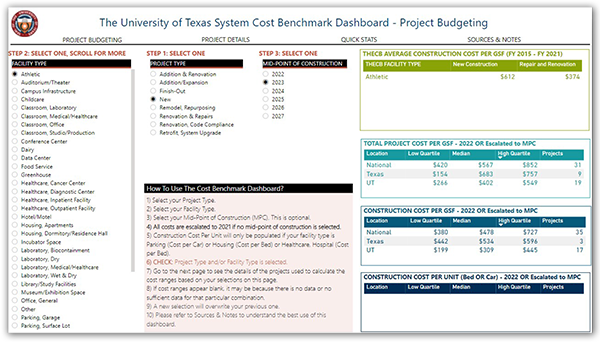 Cost Benchmarks Dashboard