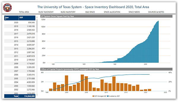 UT System Space Inventory Dashboard