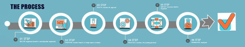 concur-process-web.jpg