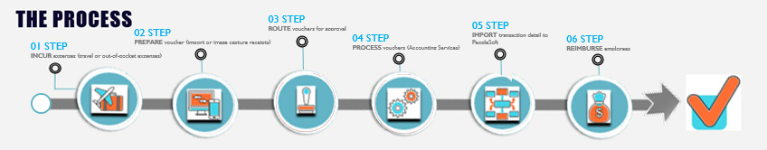 concur-process-web.jpg