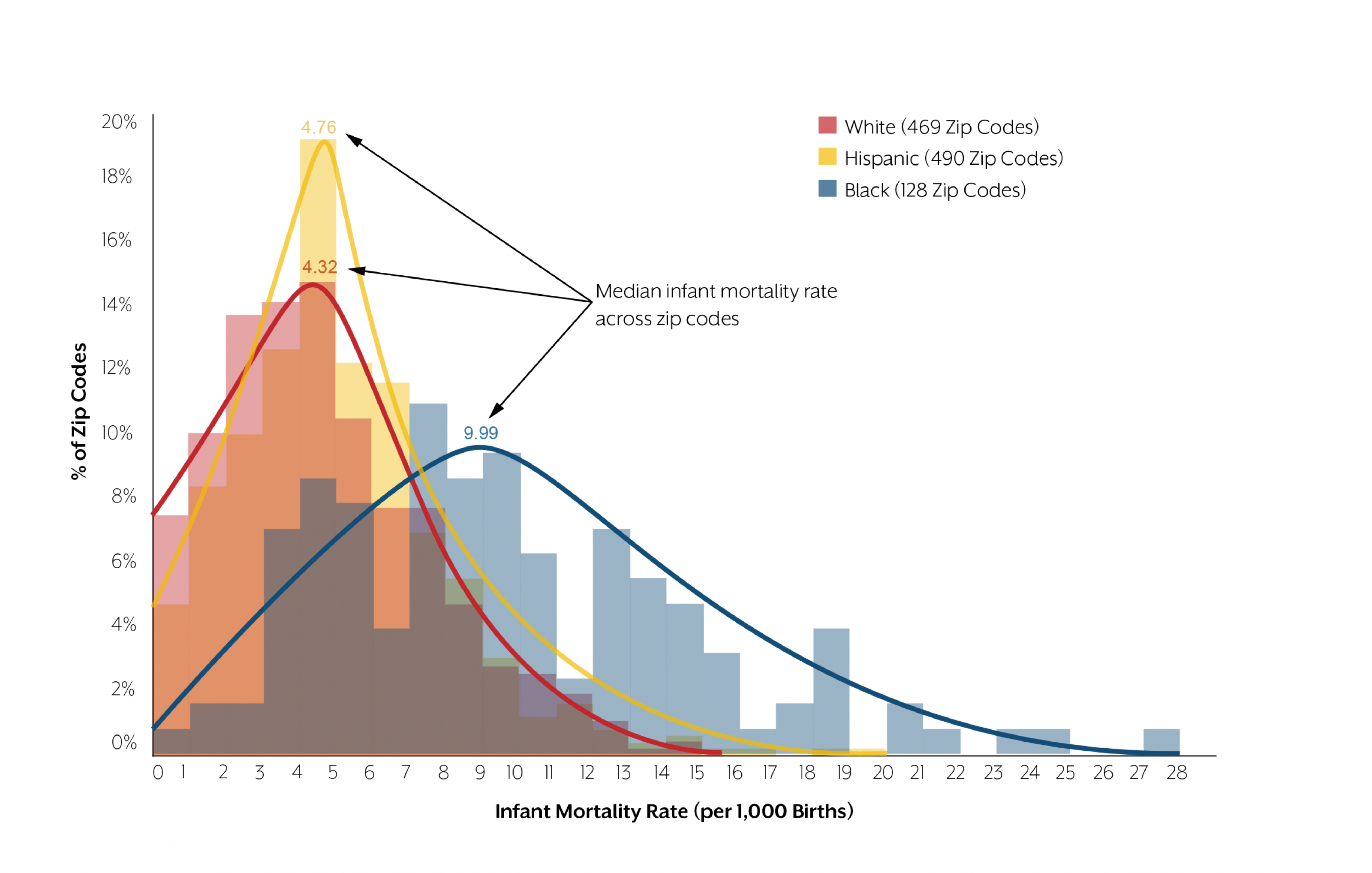 Total distribution