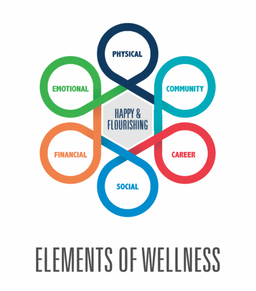 Elements of Wellness