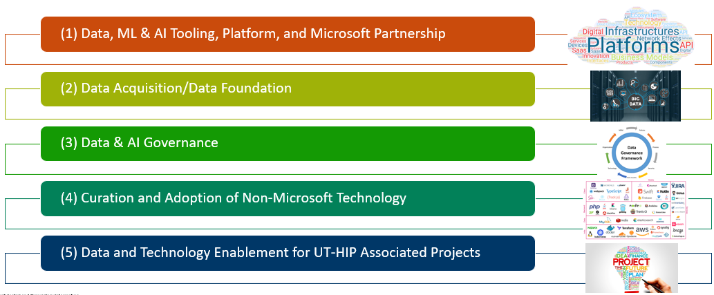 UT-HIP Data and AI Ecosystem Workgroup Graphic