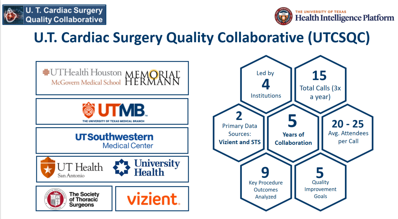 UTCSQC-Infographic for UT- HIP