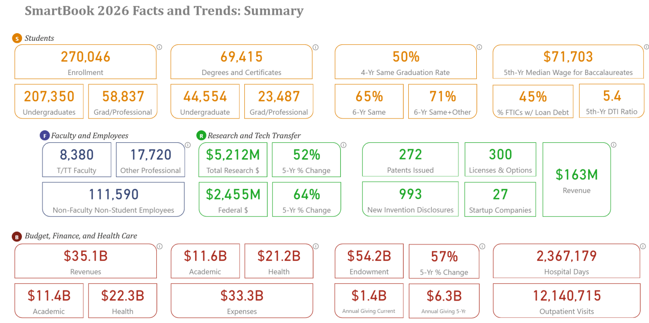 Image of SmartBook 2026 Summary page. Visual only. Not intended to convey data.
