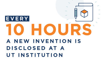 Every 10 hours a new invention is disclosed at UT Institution