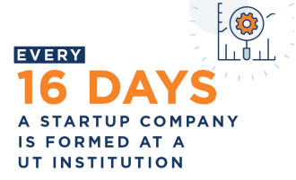 Every 16 days a startup company is formed at a UT Institution